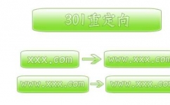 多种方法实现不带www域名301重定向到带www域名，总有适合你的