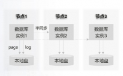 国内首个多主架构方案发布:数据库产业生态的一次开放式升维 国内首个多主架构方案发布:数据库产业生态的一次开放式升维
